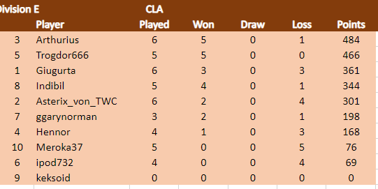 CLA Div E 4.2.24.png
