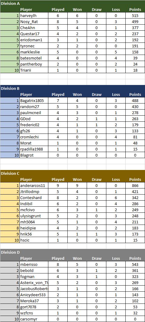 TDC5 Standings 2-4.jpg