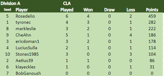 CLA Div A 11.2.24.png