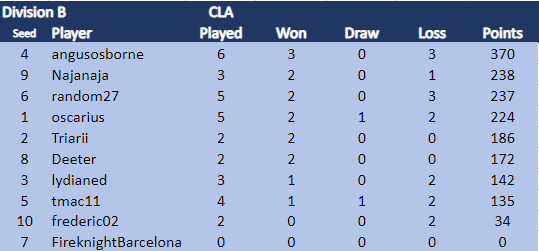 CLA Div B 11.2.24.png
