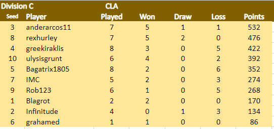 CLA Div C 11.2.24.png