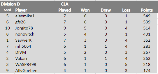 CLA Div D 11.2.24.png