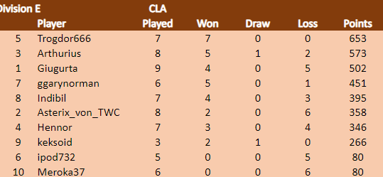 CLA Div E 11.2.24.png