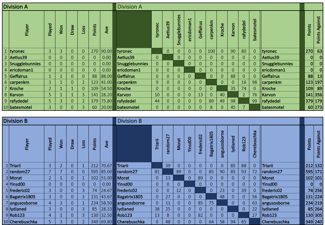 Div A and B.png