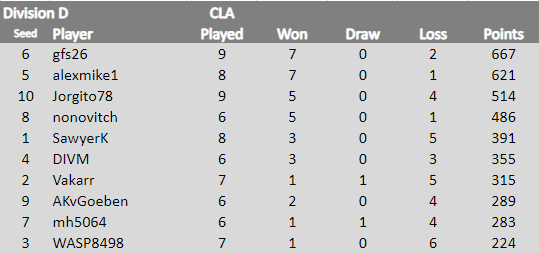 CLA Div D 17.2.24.png