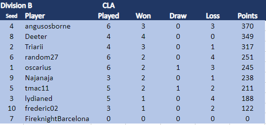 CLA Div B 20.2.24.png