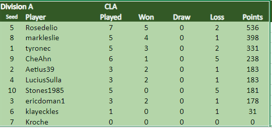 CLA Div A 24.2.24.png