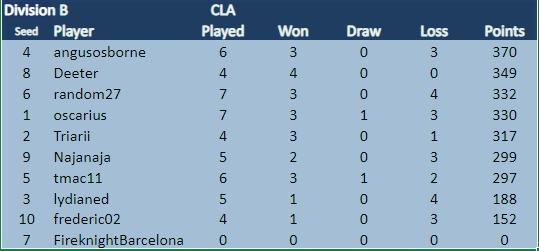 CLA Div B 24.2.24.png