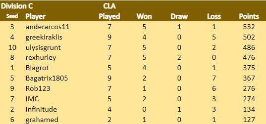 CLA Div C 24.2.24.png