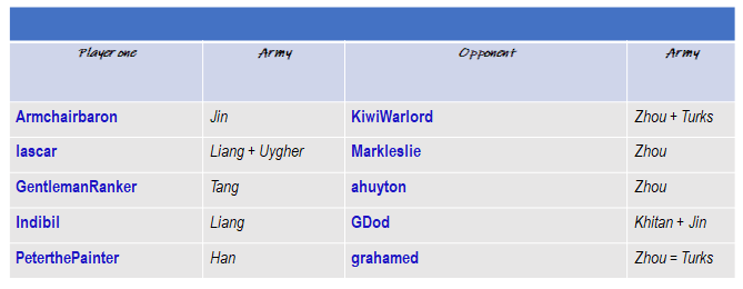 Round 1 Draw.png