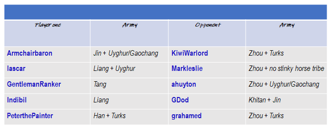Round 1 Draw.png
