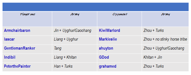 Round 1 Draw.png
