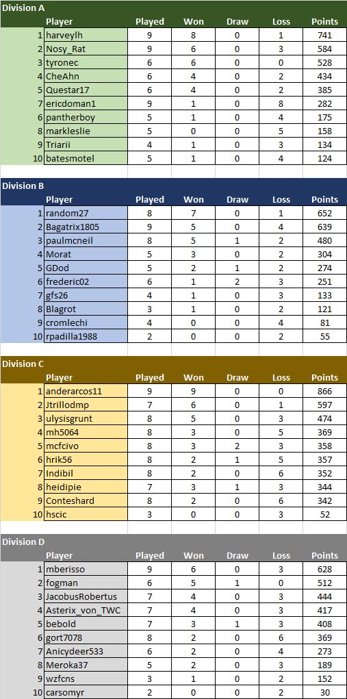 TDC LM Standings Feb 28.jpg