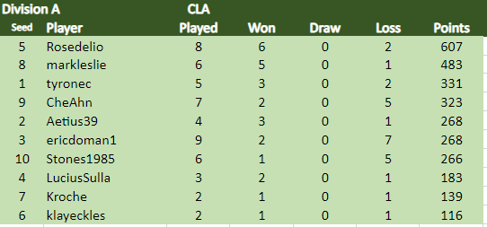 CLA Div A 3.3.24.png