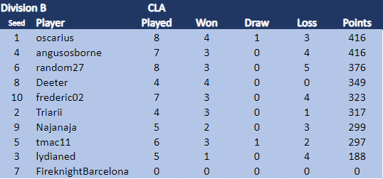 CLA Div B 3.3.24.png