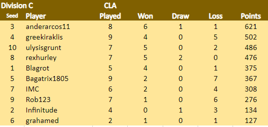 CLA Div C 3.3.24.png