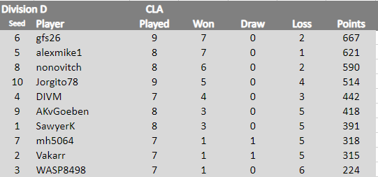 CLA Div D 3.3.24.png