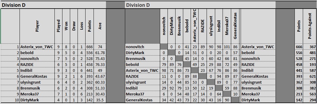 Div D 3 march.jpg