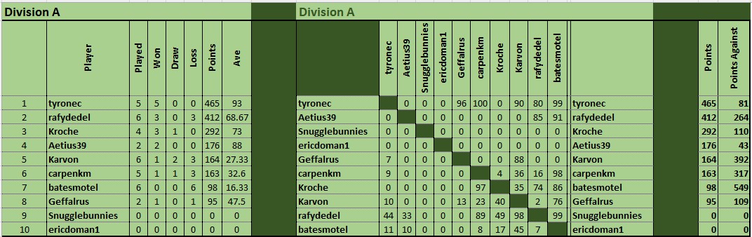 Div A 3 march.jpg