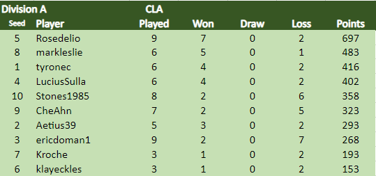 CLA Div A 11.3.24.png