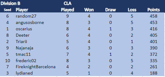 CLA Div B 11.3.24.png