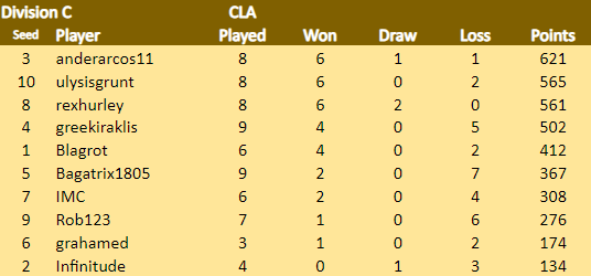 CLA Div C 11.3.24.png