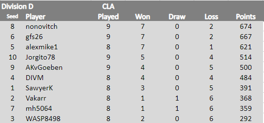 CLA Div D 11.3.24.png