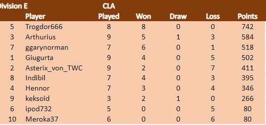 CLA Div E 11.3.24.png