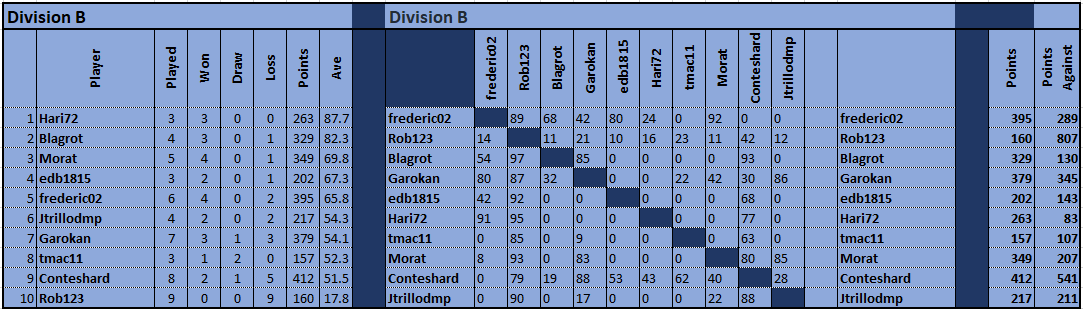 TDCV DivB 240312.png