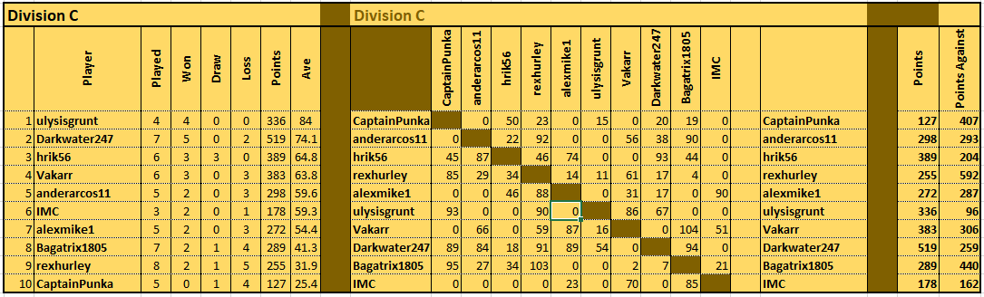TDCV DivC 240312.png