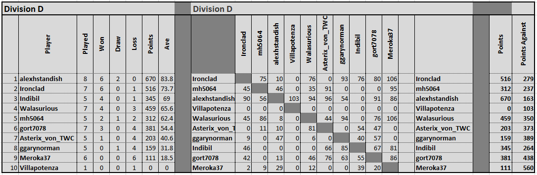 TDCV DivD 240312.png