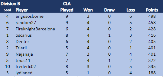 CLA Div B 16.3.24.png