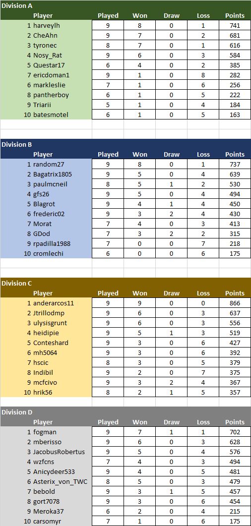 TDC LM Standings Mar 17.jpg