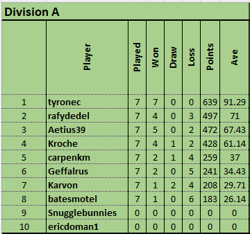 Div A.png