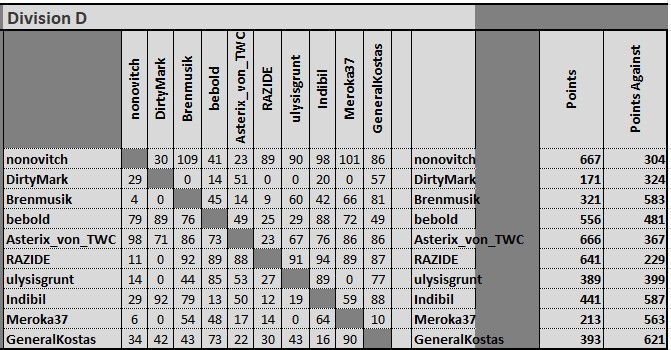 div d matrix.jpg