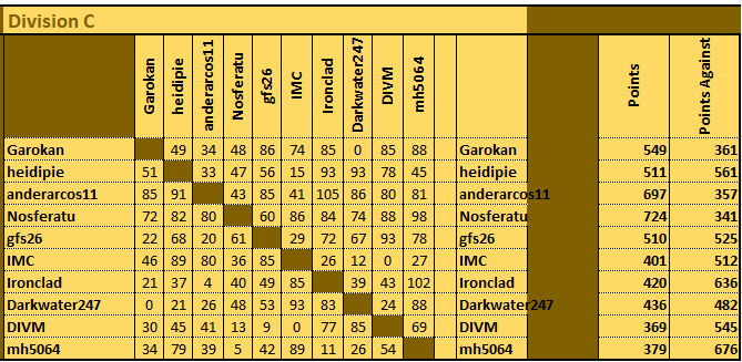 div c matrix.png