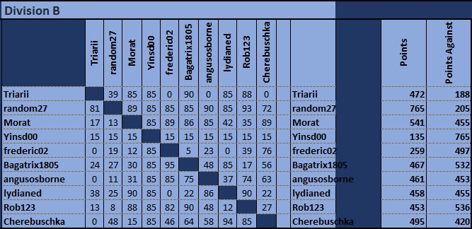 div b matrix.jpg