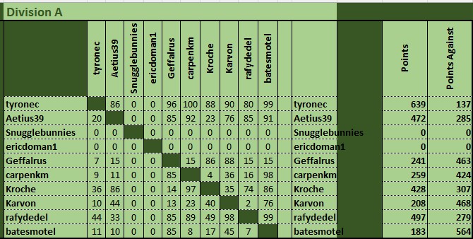 div a matrix.jpg