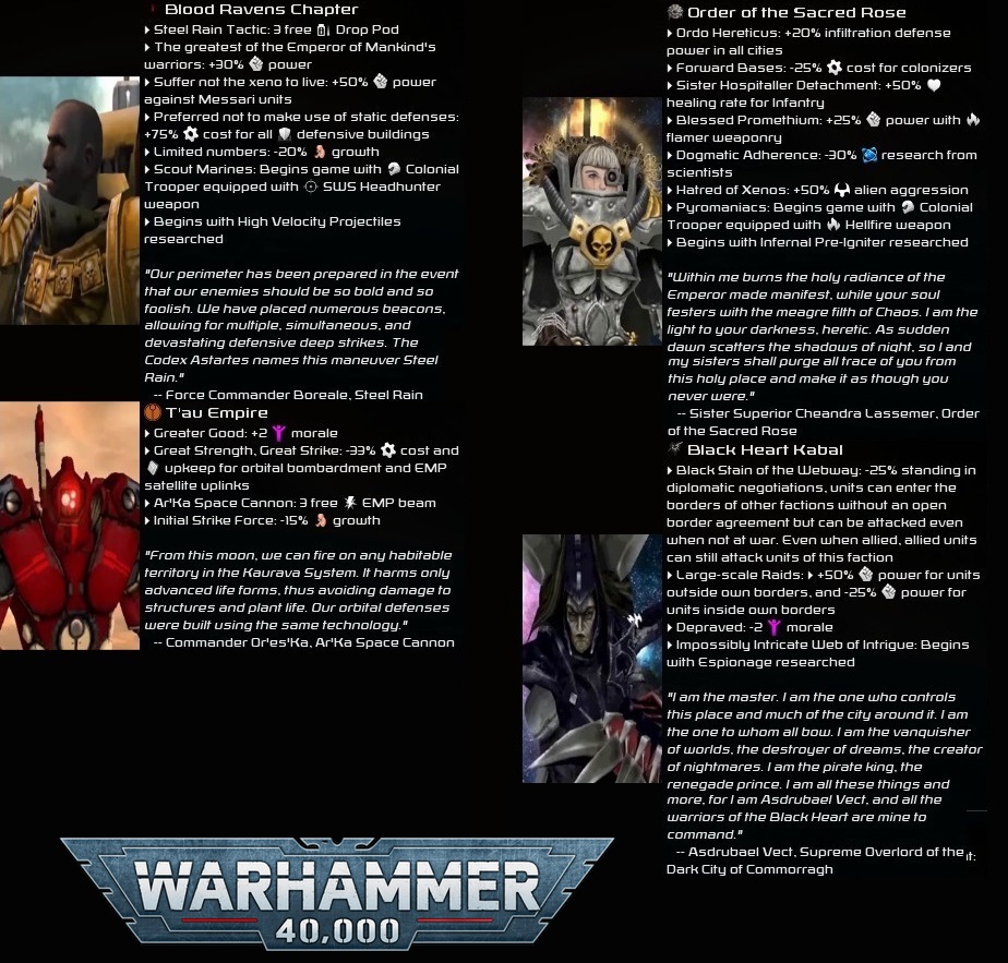 Secundus 40k Factions v1.4.jpg