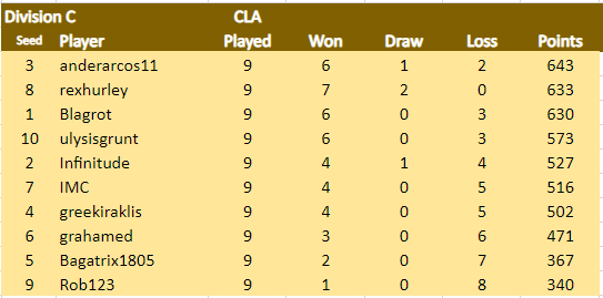 CLA Div C 1.4.24.png