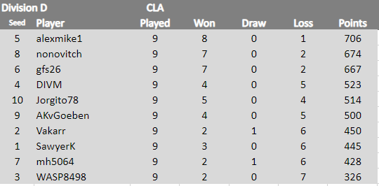 CLA Div D 1.4.24.png