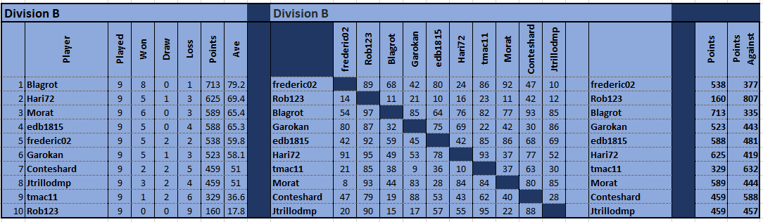 TDCV DivB 240402.png