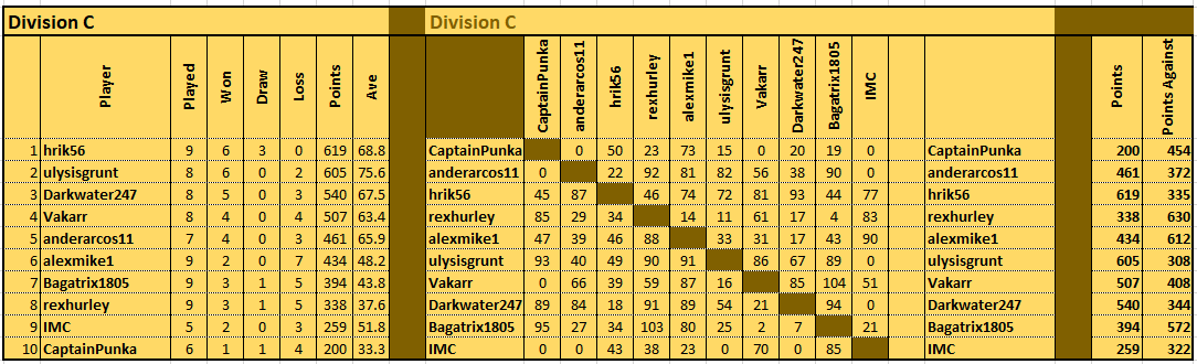 TDCV DivC 240402.png
