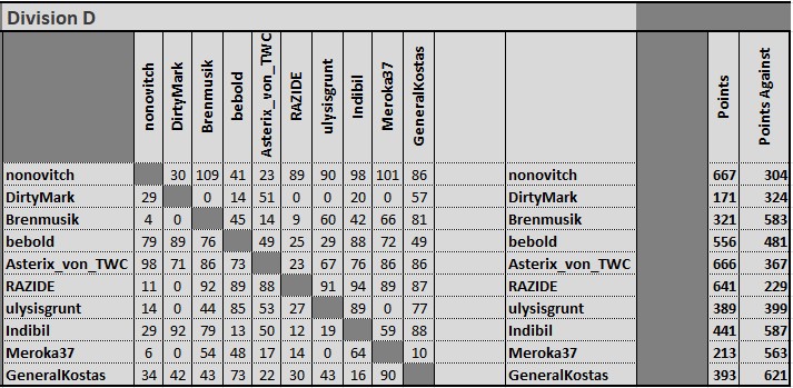 div d matrix final.jpg
