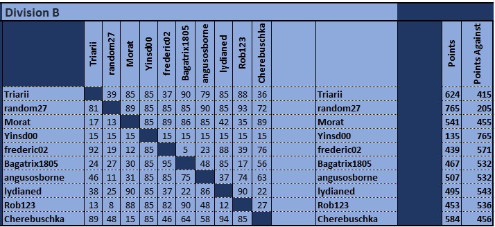 div b matrix final.jpg
