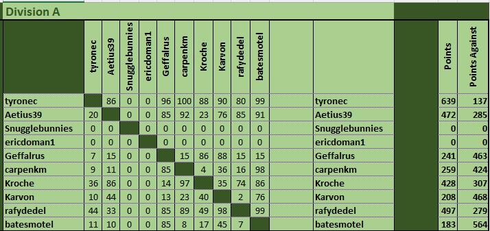 div a matrix final.jpg