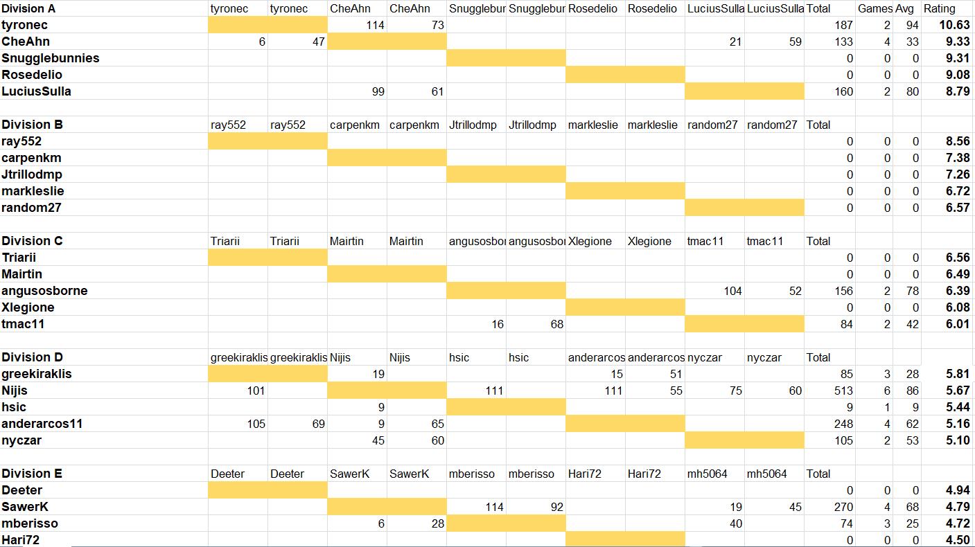 ResultsAncients1.jpg
