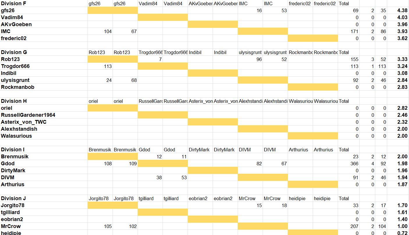 ResultsAncients2.jpg
