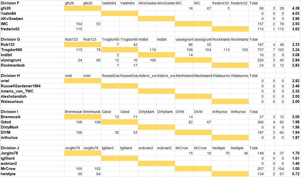 ResultsAncients2.jpg