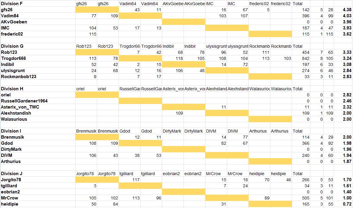 ResultsAncients2.jpg